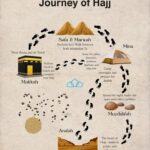 Specific Haj Directives for a Female (11-14)